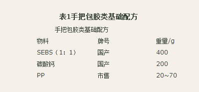 國豐橡塑為您奉上有價值的TPE材料，TPR材料資訊